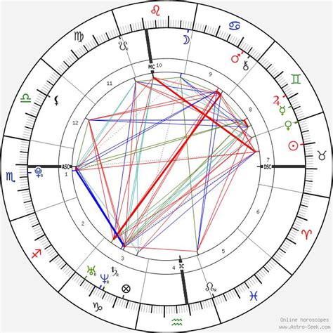 astroseek chart